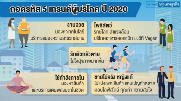 5 เทรนด์ผู้บริโภค 2020 สินค้าสะท้อนคุณค่า มาแรง..!!